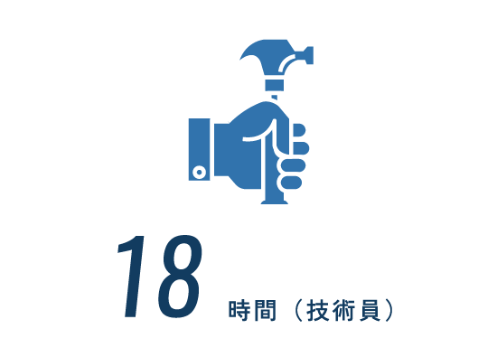 月の平均残業時間：22時間（技術員）